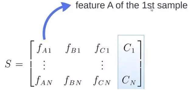 Illustration of Ten Basic Algorithms in Artificial Intelligence