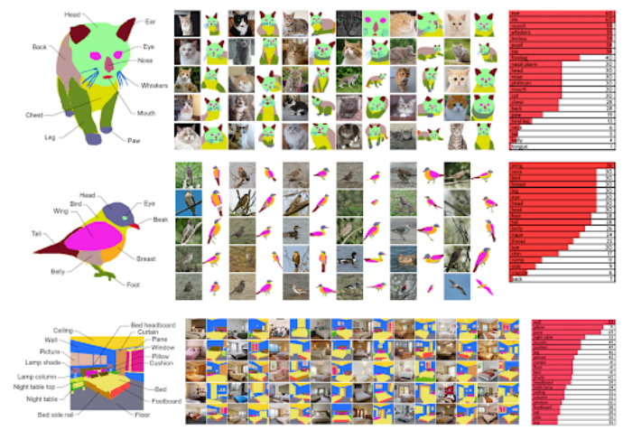 High-Precision Image Editing with AI: EditGAN