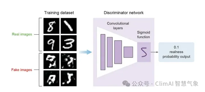 Understanding Generative Adversarial Networks (GANs) Principles