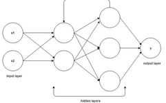 A Brief Overview of Recurrent Neural Networks