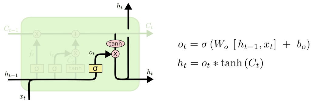 Understanding LSTMs: Long Short-Term Memory Networks