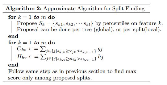 XGBoost Split Point Algorithm Explained
