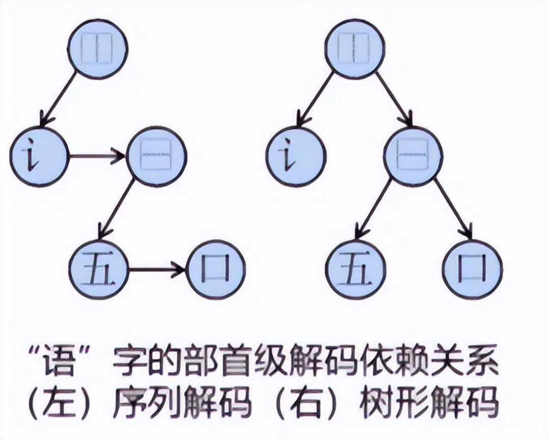 Analysis of Multi-Scenario Applications of AI Large Models