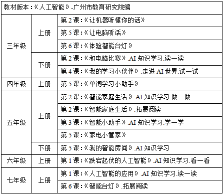 Understanding Speech Recognition Technology