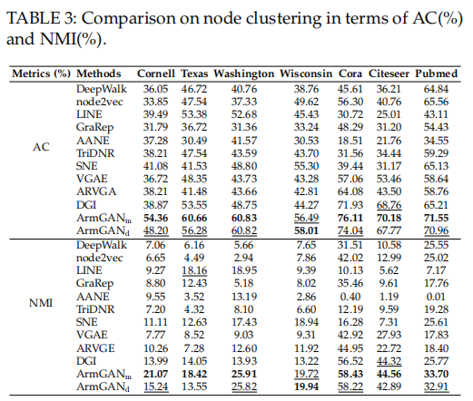 ArmGAN: Adversarial Representation Learning for Network Embedding