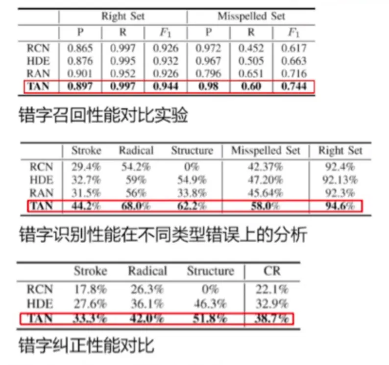 Analysis of Multi-Scenario Applications of AI Large Models