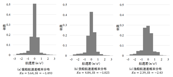 Monitoring Method for Ship Imitation Behavior Based on XGBoost