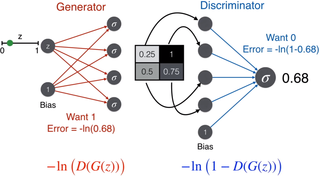 Understanding GANs for Kids: A Simple Guide