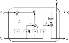 Multi-Unit Wind Power Prediction Based on LSTM and PSO