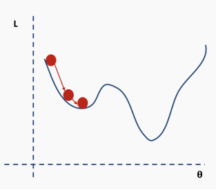 Understanding Neural Networks: A Comprehensive Guide