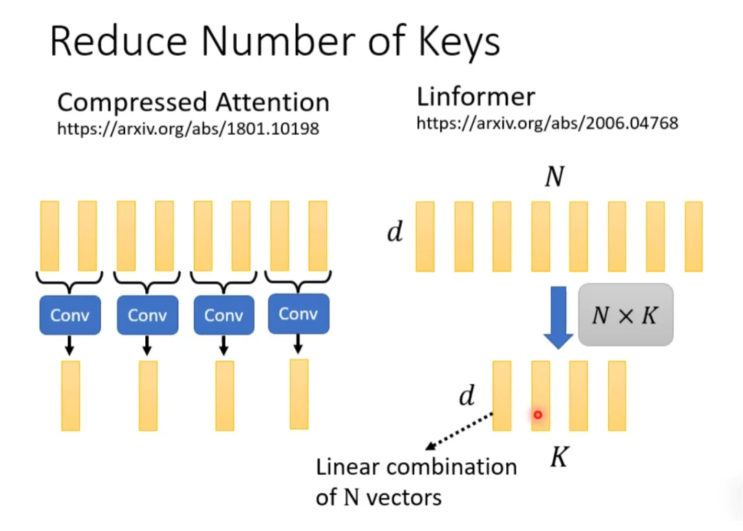 Collect! Various Amazing Self-Attention Mechanisms
