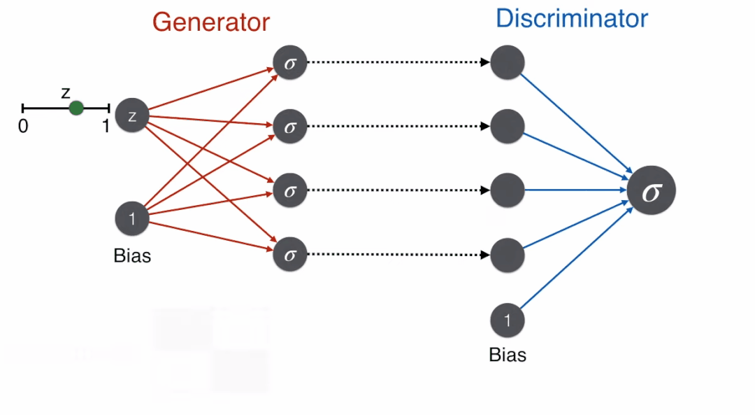 Understanding GANs for Kids: A Simple Guide
