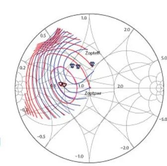 Designing Broadband, Efficient GaN RF Power Amplifiers