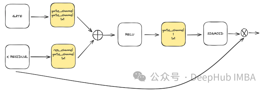 Principles and Implementation of Diffusion Models (Pytorch)