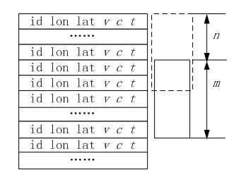 Monitoring Method for Ship Imitation Behavior Based on XGBoost