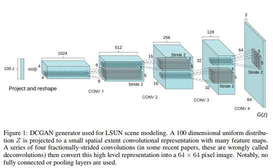 Advancements in GAN: CGAN, DCGAN, WGAN, WGAN-GP, LSGAN, BEGAN