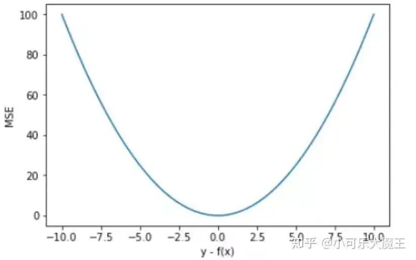 Choosing the Right Loss Function in PyTorch: MAE, MSE, Huber