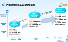 Implementation Strategies and Practices of Large Models in Finance