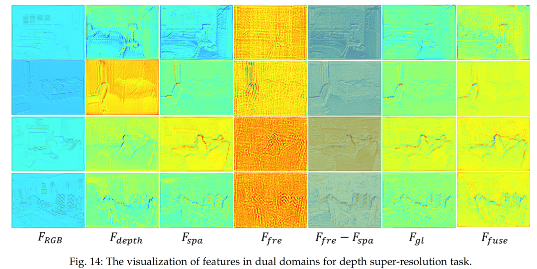 A General Spatial-Frequency Learning Framework for Multimodal Image Fusion