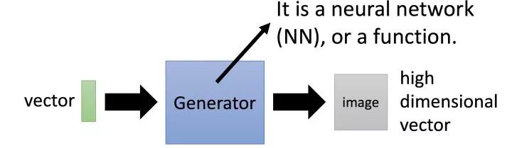 Understanding the Core Concepts of Generative Adversarial Networks (GANs)