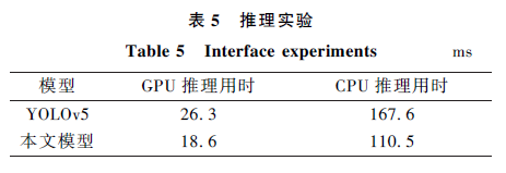 Research Progress on Multimodal Named Entity Recognition Methods