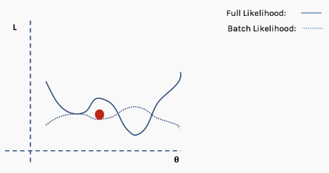 Understanding Neural Networks: A Comprehensive Guide