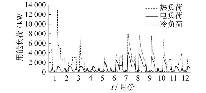 Uncertainty Planning Method of Zero-Carbon Energy System Based on LSTM Quantile Regression