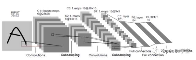 Understanding Convolutional Neural Networks (CNN)
