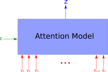 Understanding Attention Mechanisms in Deep Learning