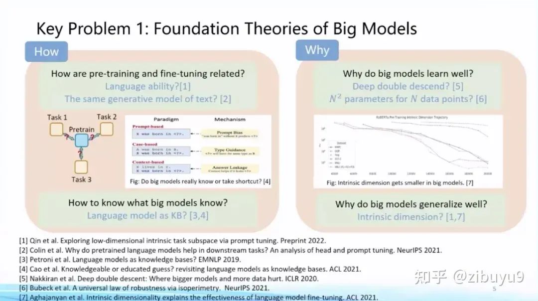Ten Research Directions Worth Exploring in Large Models