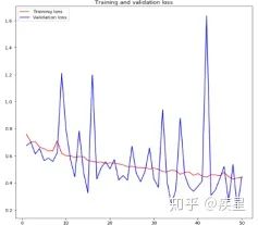 Trends and Techniques of Deep Learning in Image Processing