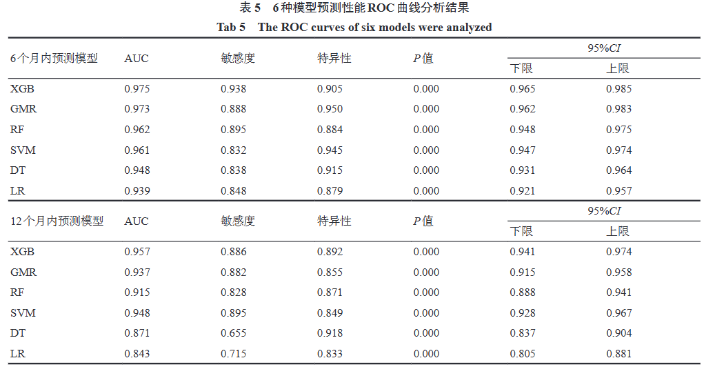 XGBoost: Optimized Gradient Boosting Trees for Enhanced Machine Learning Accuracy