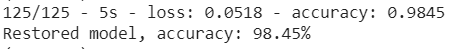 Cactus Image Classification Based on Convolutional Neural Networks (CNN)