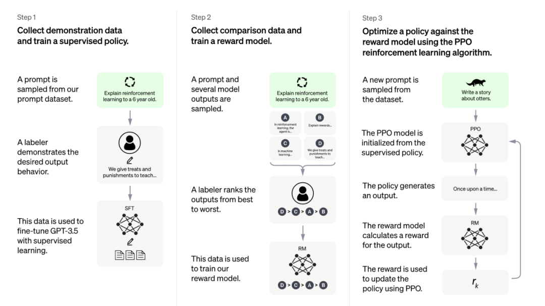 Understanding Why ChatGPT Is So Popular