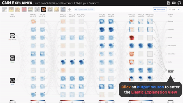Visualizing CNN: An Interactive Tool for Understanding Convolution