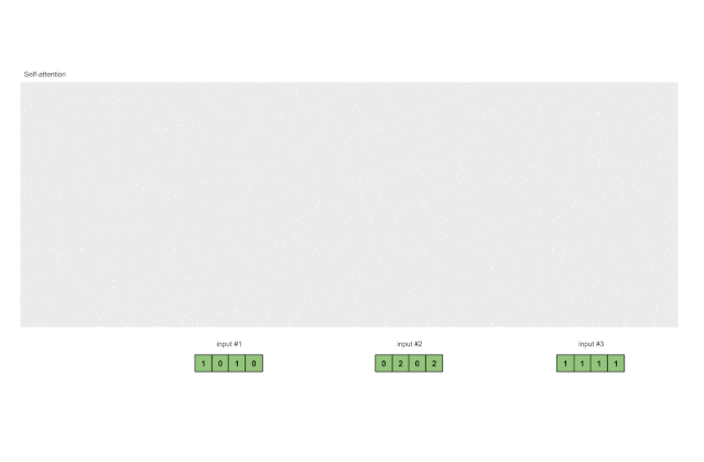 Understanding Self-Attention Mechanism: 8 Steps with Code