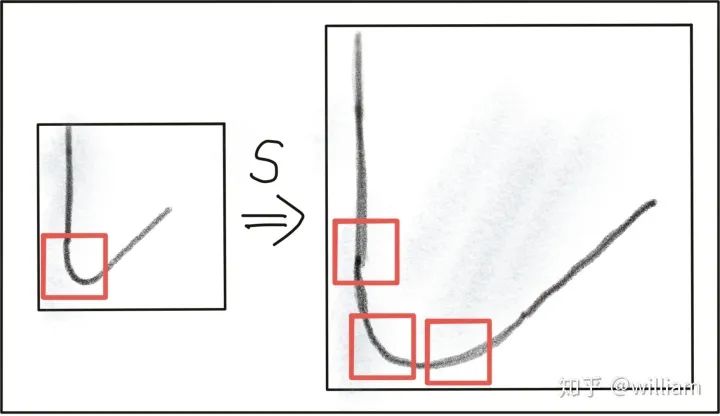 Comprehensive Review: Image Feature Extraction and Matching Techniques