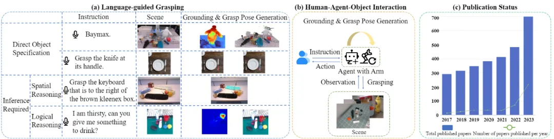 The First Global Review of Embodied Intelligence in the Era of Multimodal Large Models