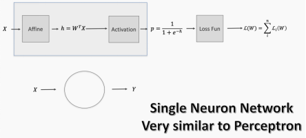 Understanding Neural Networks: A Comprehensive Guide