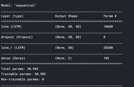 Exclusive | Stock Price Prediction Using LSTM