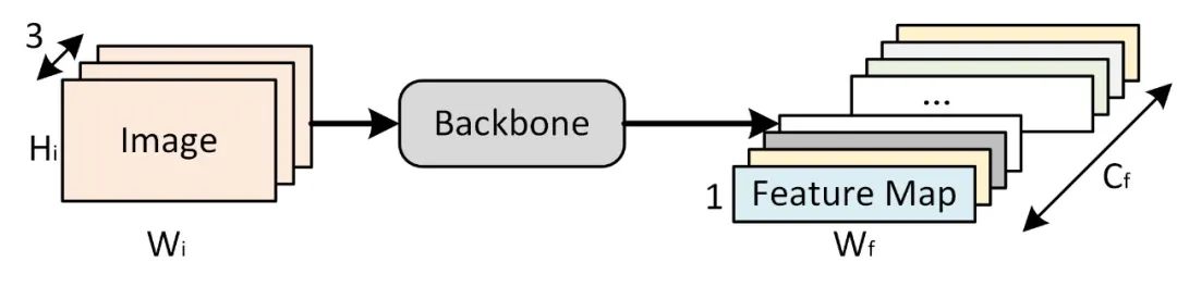Implementing OCR Character Recognition with Transformer