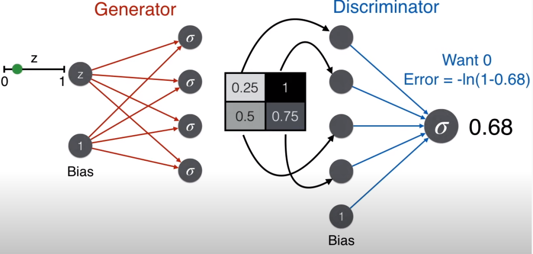 Understanding GANs for Kids: A Simple Guide