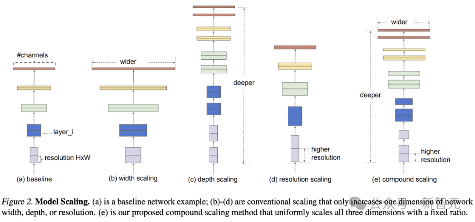 How Flexible Are Neural Networks in Practice?