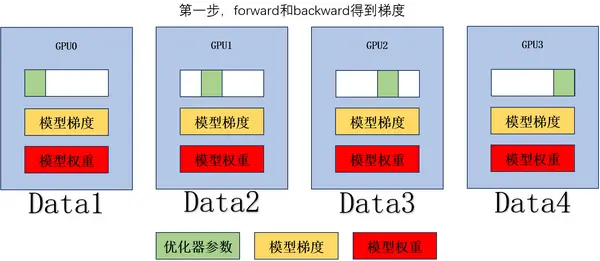 Understanding Distributed Logic of Large Models