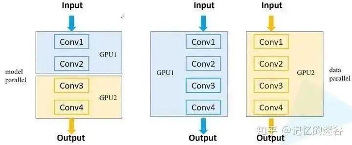 Summary of Multi-GPU Parallel Training with PyTorch