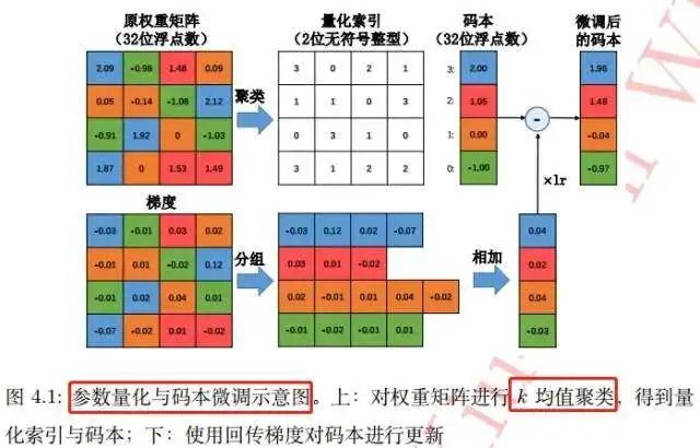 6 Methods for Compressing Convolutional Neural Networks