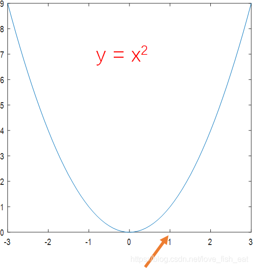 Mathematical Principles Behind Artificial Neural Networks