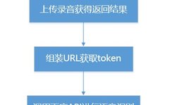 Voice Recognition Control System Based on Python