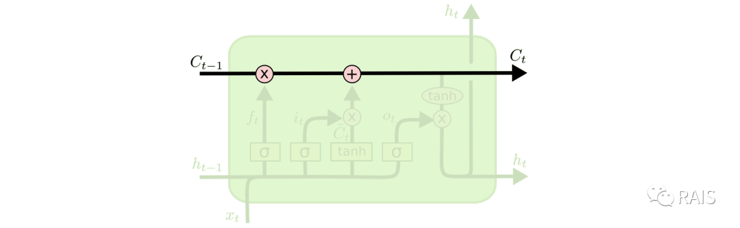 Understanding LSTM - Long Short Term Memory Networks