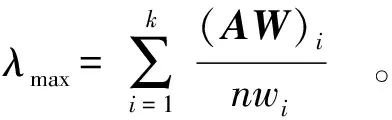 Integrated AHP and XGBoost Model for Food Safety Risk Prediction